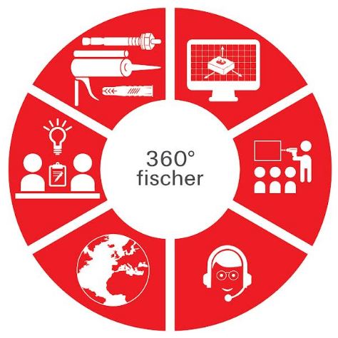 fischer Offers 360-degree Support During the Life Cycle of Buildings