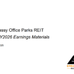 Embassy REIT Leases Record 2.0 Million Square Feet in Q1 FY2026