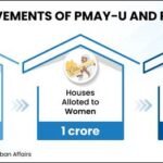 PMAY-U: The Story of Housing, Inclusion and Empowerment